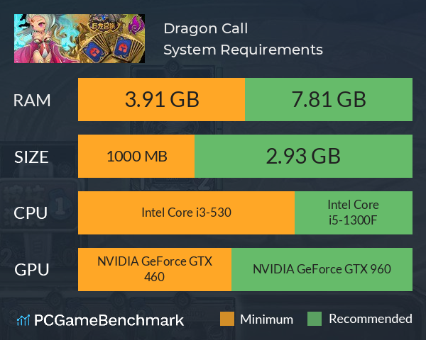 Dragon Call System Requirements PC Graph - Can I Run Dragon Call