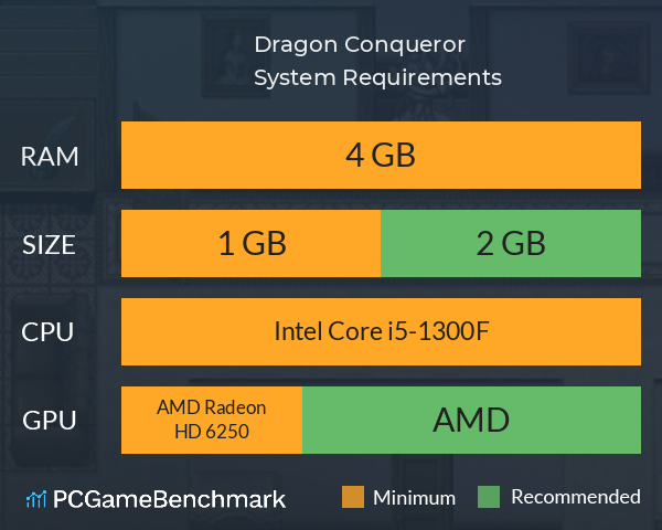 Dragon Conqueror System Requirements PC Graph - Can I Run Dragon Conqueror