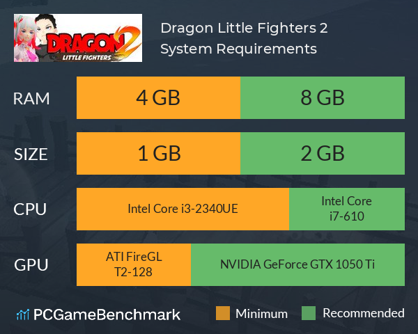 Dragon Little Fighters 2 System Requirements PC Graph - Can I Run Dragon Little Fighters 2