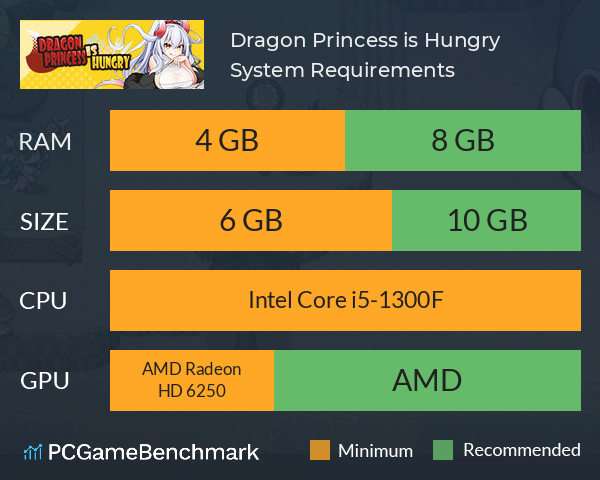 Dragon Princess is Hungry System Requirements PC Graph - Can I Run Dragon Princess is Hungry