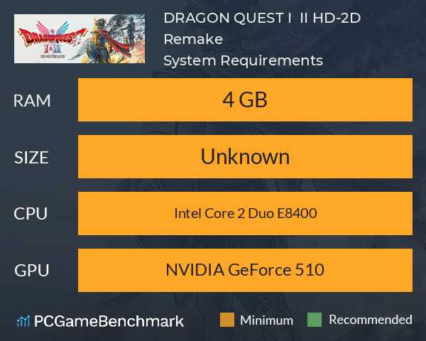 DRAGON QUEST I & II HD-2D Remake System Requirements PC Graph - Can I Run DRAGON QUEST I & II HD-2D Remake