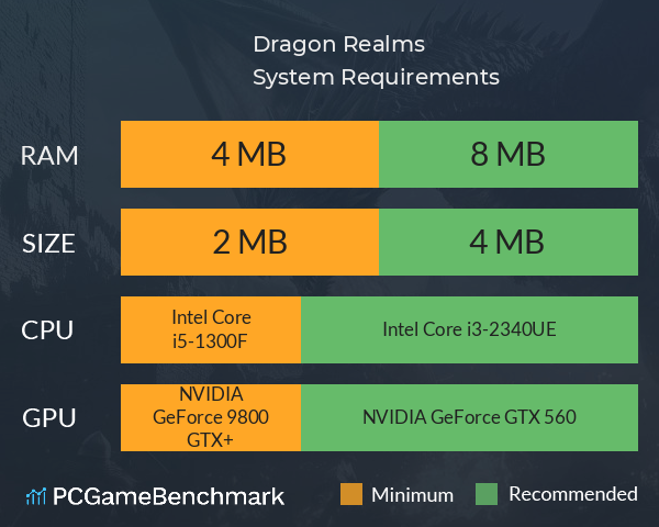 Dragon Realms System Requirements PC Graph - Can I Run Dragon Realms