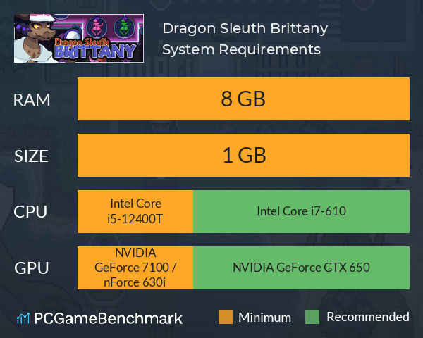 Dragon Sleuth Brittany System Requirements PC Graph - Can I Run Dragon Sleuth Brittany