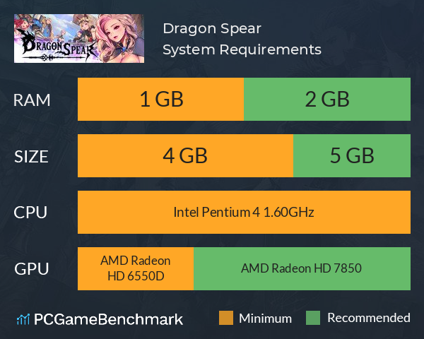 Dragon Spear System Requirements PC Graph - Can I Run Dragon Spear