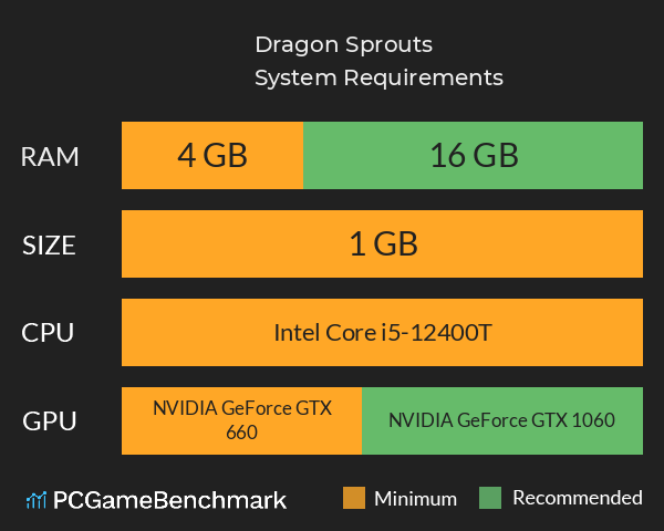 Dragon Sprouts System Requirements PC Graph - Can I Run Dragon Sprouts