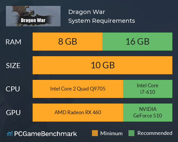 Dragon War System Requirements PC Graph - Can I Run Dragon War