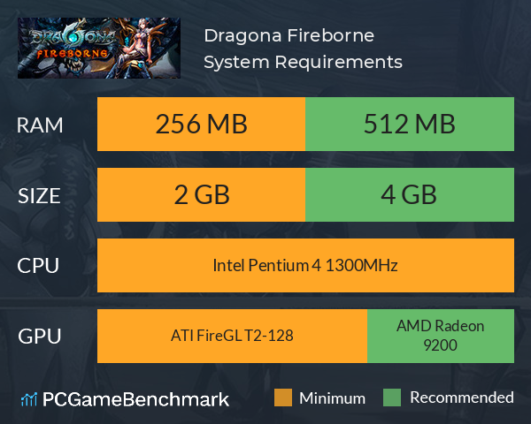 Dragona: Fireborne System Requirements PC Graph - Can I Run Dragona: Fireborne