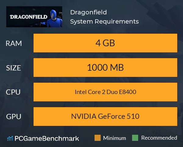 Dragonfield System Requirements PC Graph - Can I Run Dragonfield