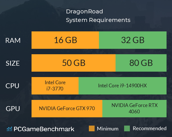 DragonRoad龙道 System Requirements PC Graph - Can I Run DragonRoad龙道