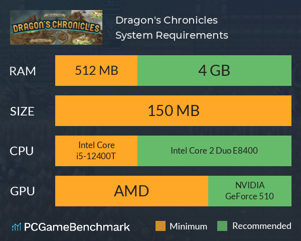 Dragon's Chronicles System Requirements PC Graph - Can I Run Dragon's Chronicles