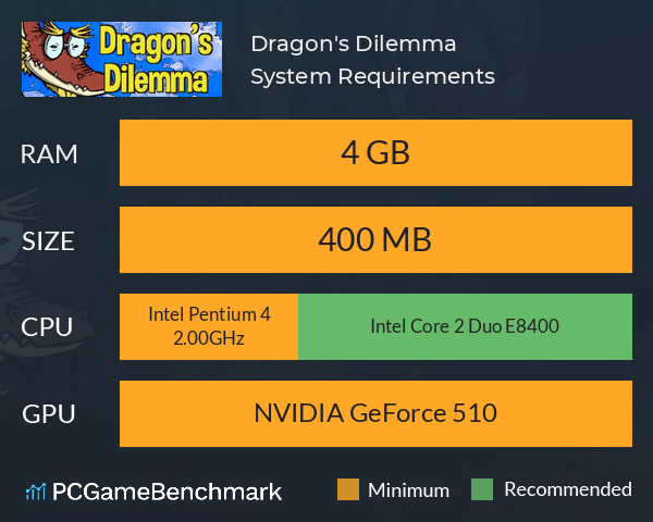 Dragon's Dilemma System Requirements PC Graph - Can I Run Dragon's Dilemma