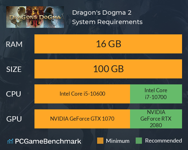 Dragon's Dogma 2: Estos son los requisitos para PC mínimos y recomendados