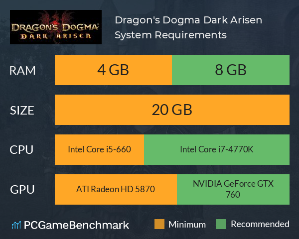 Comprar Dragon's Dogma: Dark Arisen Steam