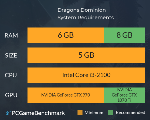 Dragons Dominion System Requirements PC Graph - Can I Run Dragons Dominion