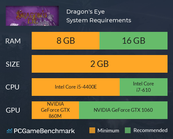 Dragon's Eye System Requirements PC Graph - Can I Run Dragon's Eye