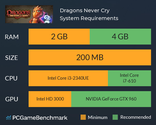 Dragons Never Cry System Requirements PC Graph - Can I Run Dragons Never Cry