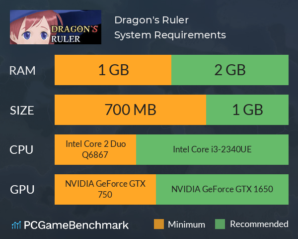 Dragon's Ruler System Requirements PC Graph - Can I Run Dragon's Ruler