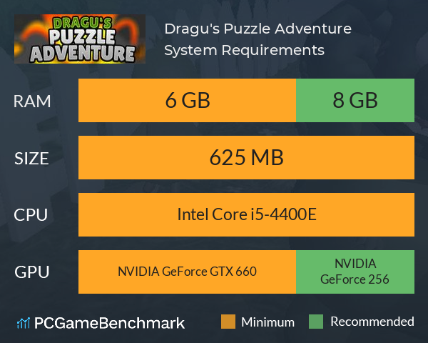 Dragu's Puzzle Adventure System Requirements PC Graph - Can I Run Dragu's Puzzle Adventure