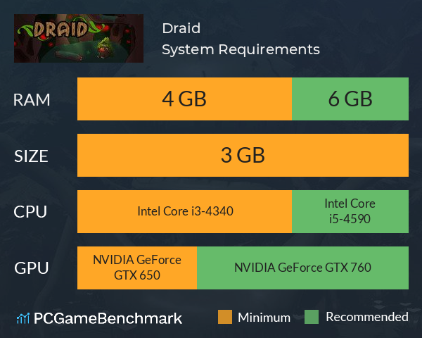 Draid System Requirements PC Graph - Can I Run Draid