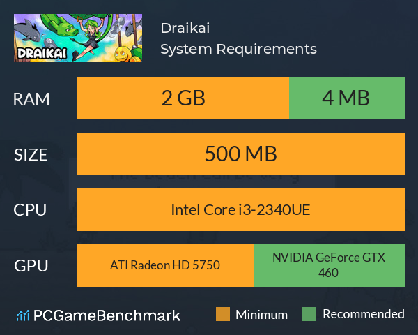 Draikai System Requirements PC Graph - Can I Run Draikai