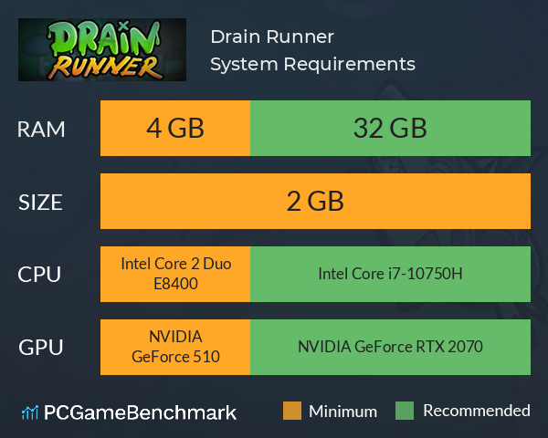 Drain Runner System Requirements PC Graph - Can I Run Drain Runner