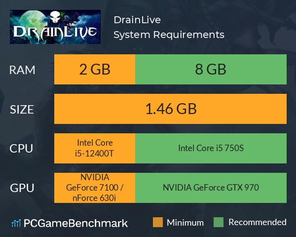 DrainLive System Requirements PC Graph - Can I Run DrainLive