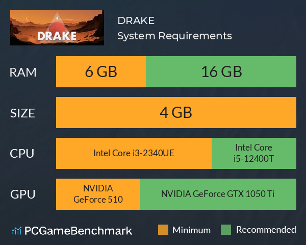 DRAKE System Requirements PC Graph - Can I Run DRAKE