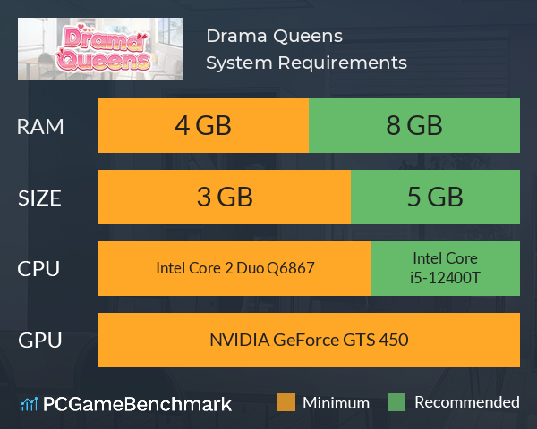 Drama Queens System Requirements PC Graph - Can I Run Drama Queens