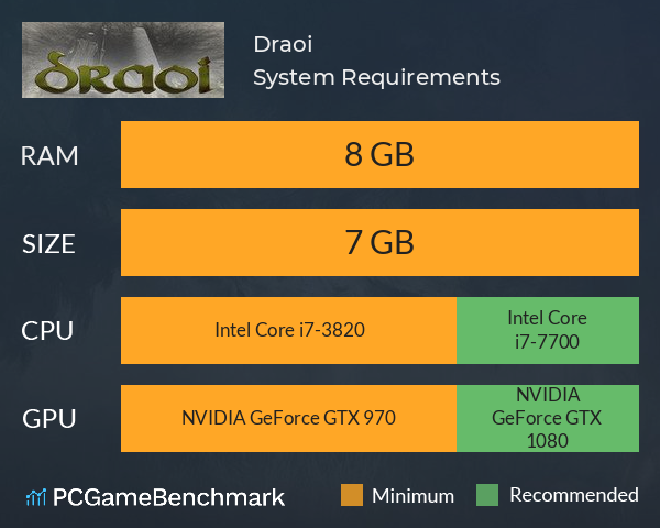 Draoi System Requirements PC Graph - Can I Run Draoi