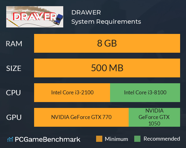 DRAWER System Requirements PC Graph - Can I Run DRAWER