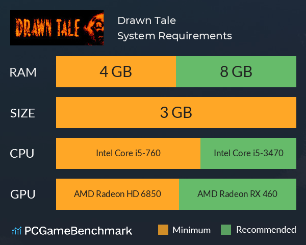 Drawn Tale System Requirements PC Graph - Can I Run Drawn Tale