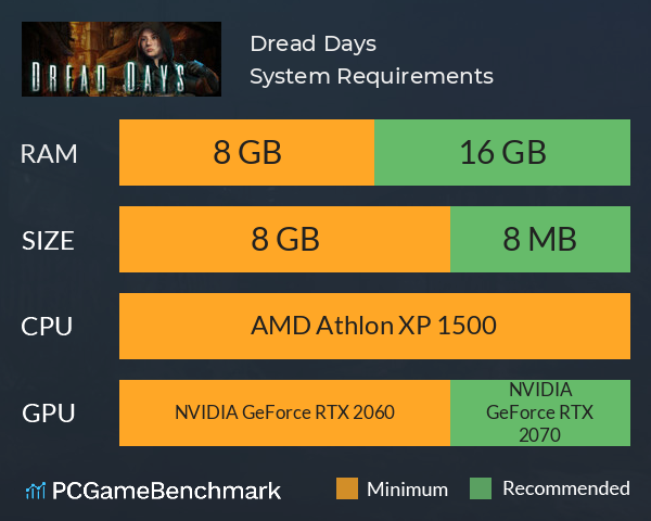 Dread Days System Requirements PC Graph - Can I Run Dread Days