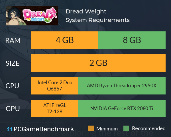 Dread Weight System Requirements PC Graph - Can I Run Dread Weight