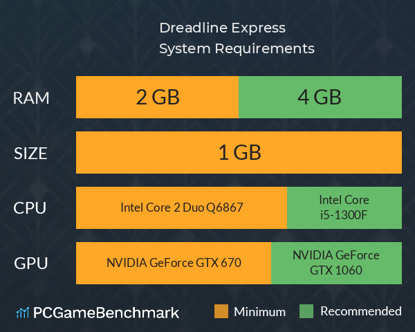 Dreadline Express System Requirements PC Graph - Can I Run Dreadline Express