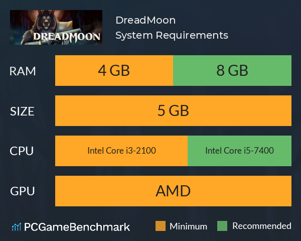 DreadMoon System Requirements PC Graph - Can I Run DreadMoon