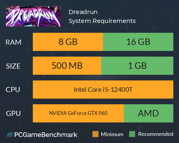 Dreadrun System Requirements PC Graph - Can I Run Dreadrun