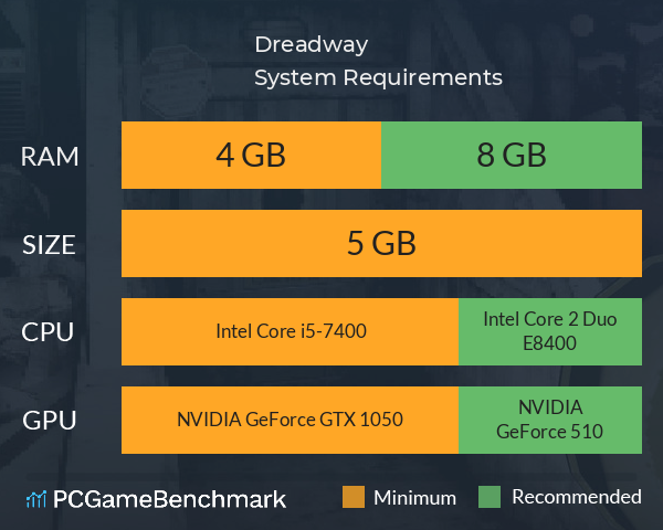 Dreadway System Requirements PC Graph - Can I Run Dreadway