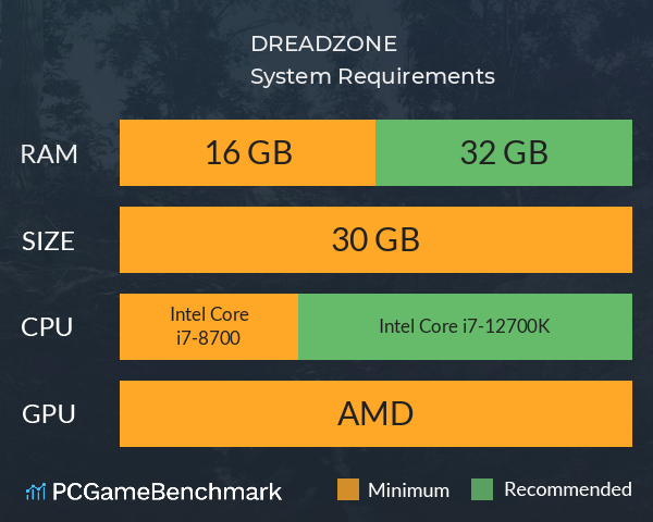 DREADZONE System Requirements PC Graph - Can I Run DREADZONE