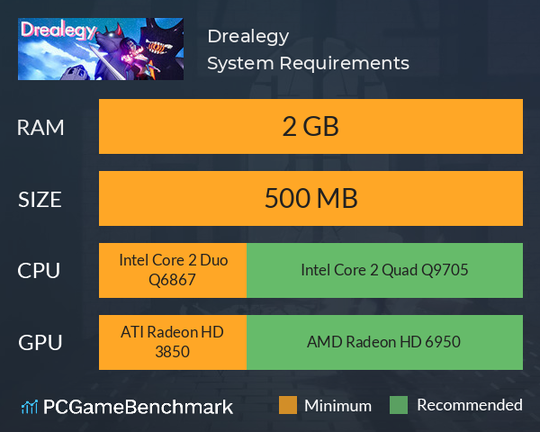 Drealegy System Requirements PC Graph - Can I Run Drealegy