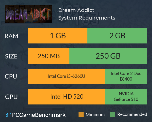 Dream Addict System Requirements PC Graph - Can I Run Dream Addict