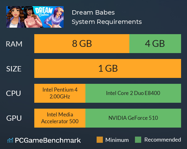 Dream Babes System Requirements PC Graph - Can I Run Dream Babes