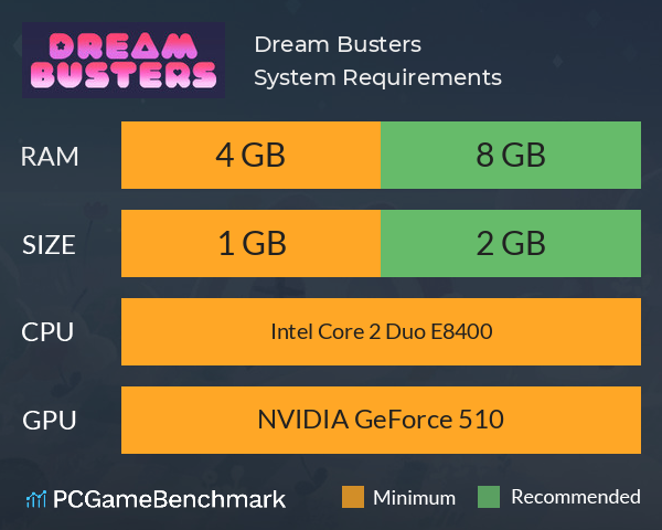 Dream Busters System Requirements PC Graph - Can I Run Dream Busters