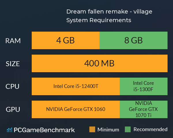 Dream fallen remake - village System Requirements PC Graph - Can I Run Dream fallen remake - village