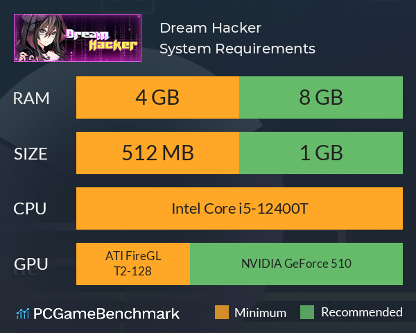 Dream Hacker System Requirements PC Graph - Can I Run Dream Hacker