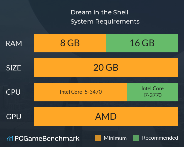 Dream in the Shell System Requirements PC Graph - Can I Run Dream in the Shell