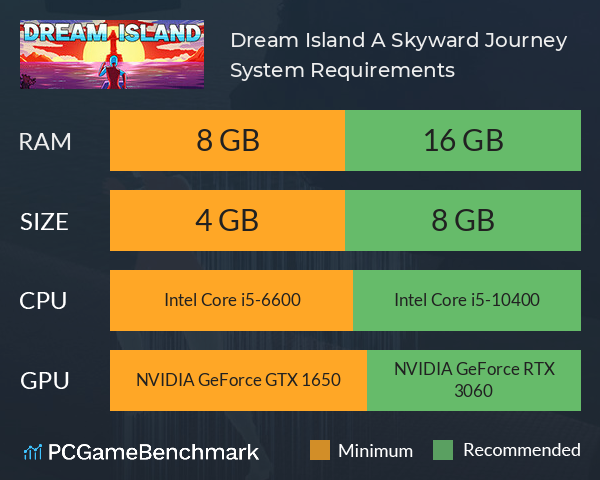 Dream Island: A Skyward Journey System Requirements PC Graph - Can I Run Dream Island: A Skyward Journey