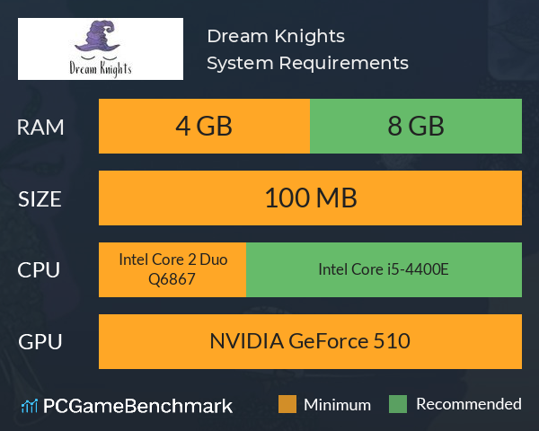 Dream Knights System Requirements PC Graph - Can I Run Dream Knights