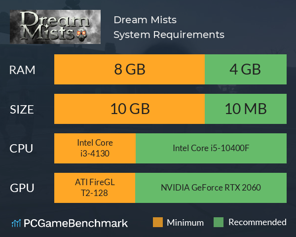 Dream Mists System Requirements PC Graph - Can I Run Dream Mists