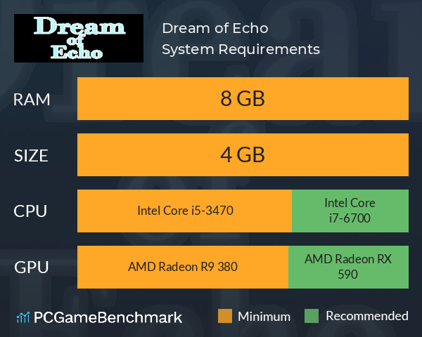 Dream of Echo System Requirements PC Graph - Can I Run Dream of Echo