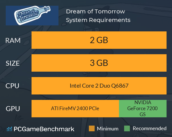 Dream of Tomorrow System Requirements PC Graph - Can I Run Dream of Tomorrow